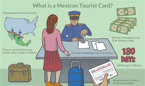 The Mexico Tourist Card Mexico Tourist Card -no longer needed for ...