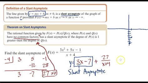 Chapter 3 - Section 5 - Slant Asymptote Example - YouTube