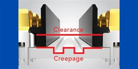 Understanding PCB Clearance and Creepage Distances | PCBMay