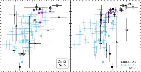 Same as Fig. 3, but including the DTM values that have been estimated... | Download Scientific ...