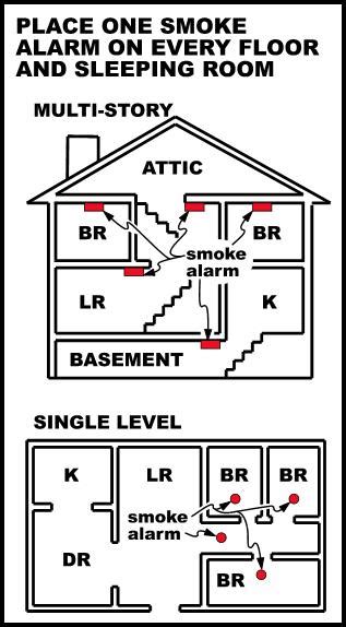 Where are Smoke Alarms Required? - The Real Estate Inspection Company