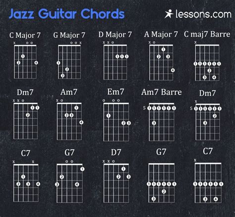 Jazz Guitar Chords | Jazz guitar chords, Jazz guitar, Guitar chords