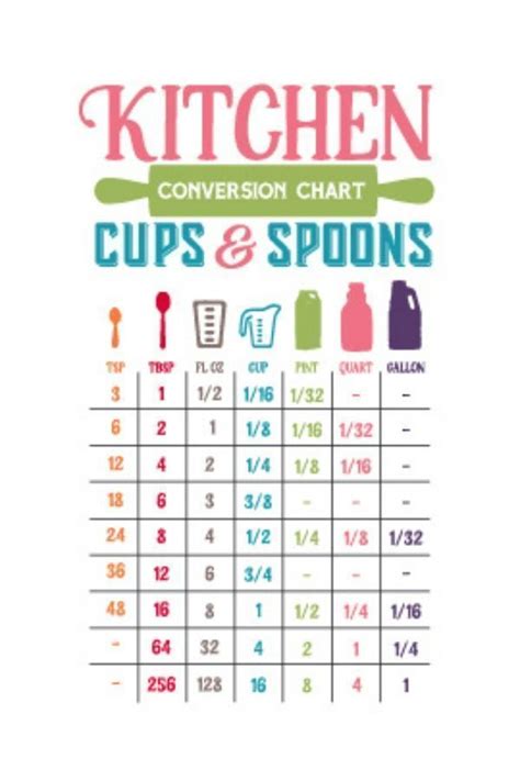 The Measurement Chart For Cups And Teacups - vrogue.co