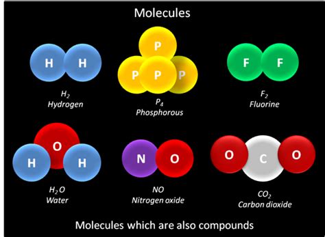 Atoms and Molecules Chemistry Activities ⋆ iTeachly.com