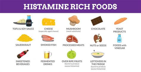 High Histamine Foods List For Your Histamine-Free DietConners Clinic | Alternative Cancer Coaching