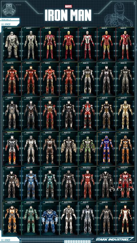 Iron man's suit MARK 1-42 by Bossen29 on DeviantArt