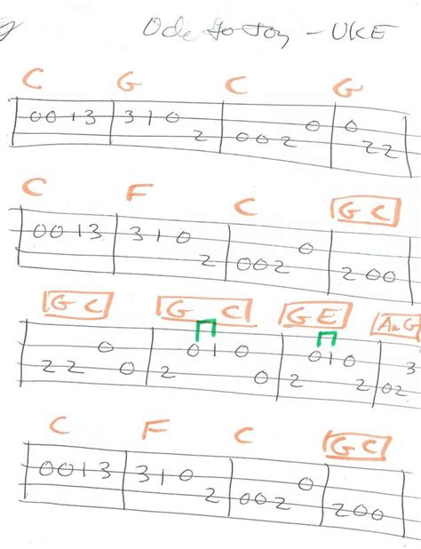 Ode to Joy - Ukulele Tab in C Major | Ukulele songs, Ukulele tabs, Ukulele