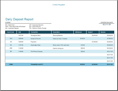 Daily Deposit Report Template for Excel | Excel Templates