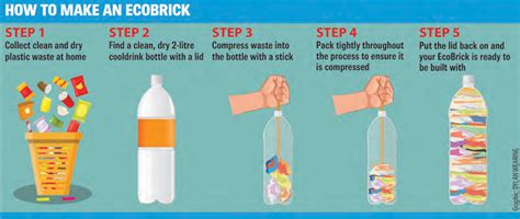 Eco-bricks: Much-Needed Solution to Plastic Pollution