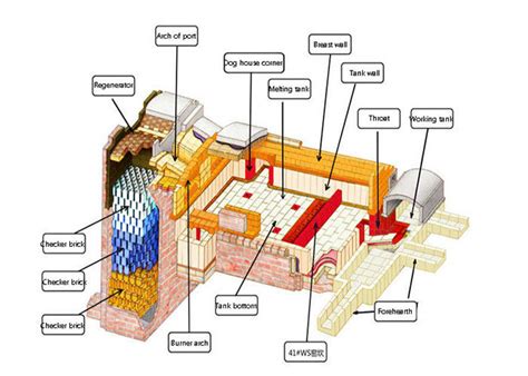 Glass Industry Engineering 30 TPD Glass Tempering Furnace