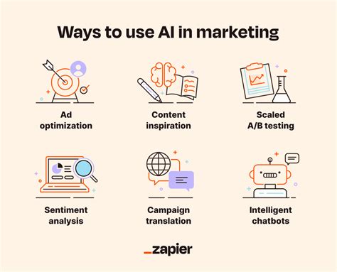 AI marketing: A guide to implementing AI in your marketing strategy