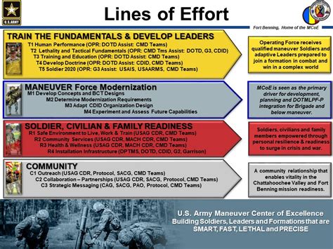 Fort Moore | 194th Armored Brigade