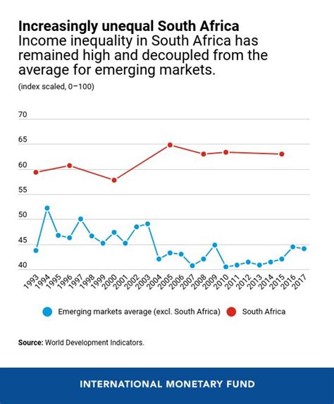 The Unassuming Economist | Six Charts Explain South Africa’s Inequality