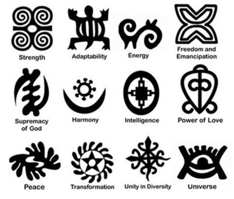 THE IMPACT OF GHANAIAN(ADINKRA) SYMBOLS ON TODAY'S FATHERHOOD.