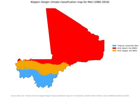 Carte climatique du Mali