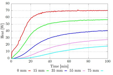 Heat flux in the simulation. | Download Scientific Diagram