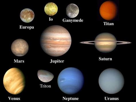 Planets and Moons within the Solar System with Atmospheres | Download Scientific Diagram