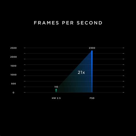 Under The Hood Of Tesla’s AI Chip That Takes The Driverless Battle To ...