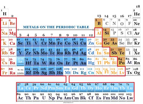 Alkaline Earth Metals Periodic Table Definition | Cabinets Matttroy