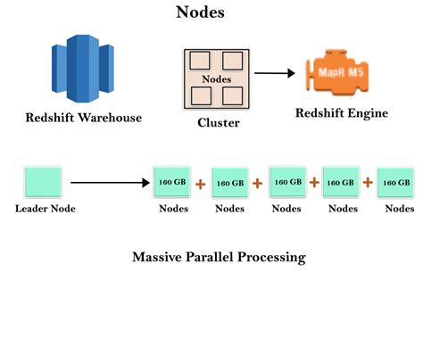 Answer Guruji(8800765185): What is Redshift in AWS?