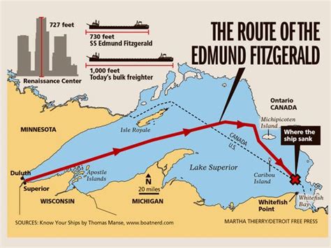 41 years ago: Edmund Fitzgerald sank in Lake Superior