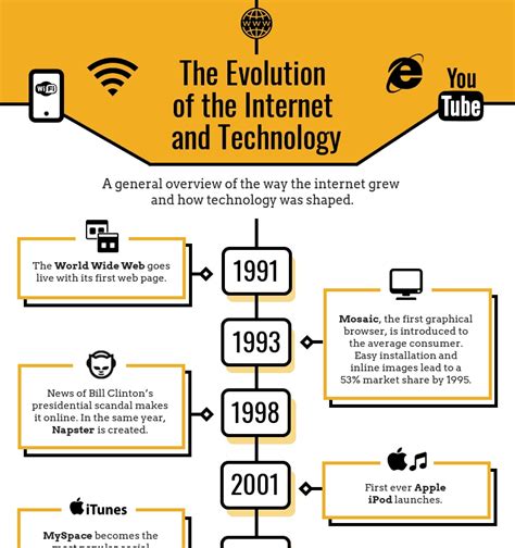 Best history timeline template - jumbolinda