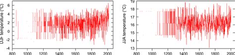 Category: Little Ice Age - HISTORICALCLIMATOLOGY.COM