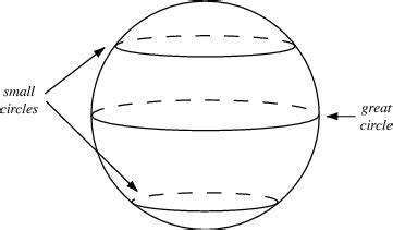 Great Circle -- from Wolfram MathWorld