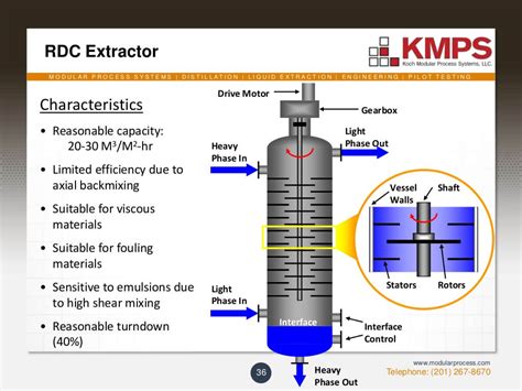 Liquid-Liquid Extraction Equipment and Chemical Separation Solutions | Koch Modular