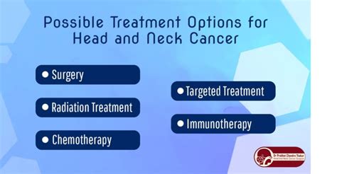 Introduction to Head and Neck Cancer