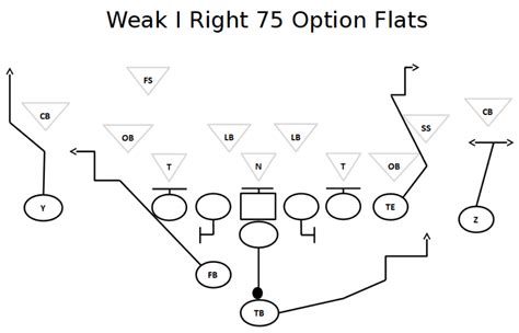 I-Formation Offense | I-Formation Football Plays | Football Tutorials