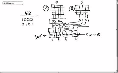 Alu Circuit Diagram Using Multiplexer