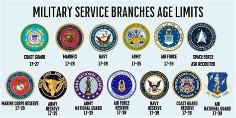 Is 31 too old to join the US Marines? Should I try for one of the other branches instead? - Quora