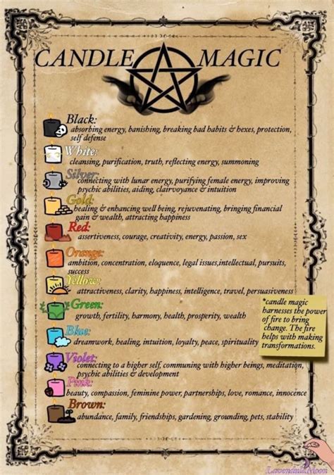 Witchcraft Spell Books, Wiccan Spell Book, Magick Spells, Healing Spells, Jar Spells, Voodoo ...