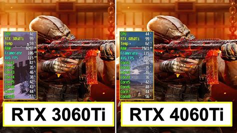 RTX 3060 Ti vs RTX 4060 Ti Gaming Benchmarks: Performance on a Budget - YouTube