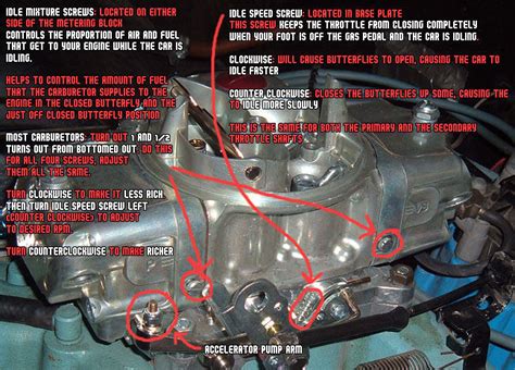 Zigz Auto Notes: Carburetion - First Post, Barry Grant Demon Carburetor