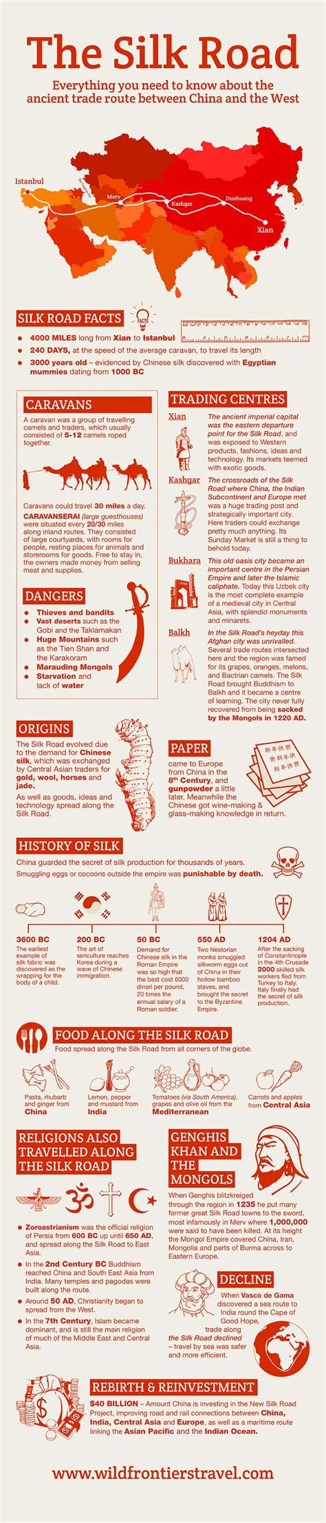 Silk Road Timeline / Ap World Timeline Pdf Document / Caravans have ...