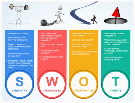 Pengertian Analisis Swot - FreeCareTips