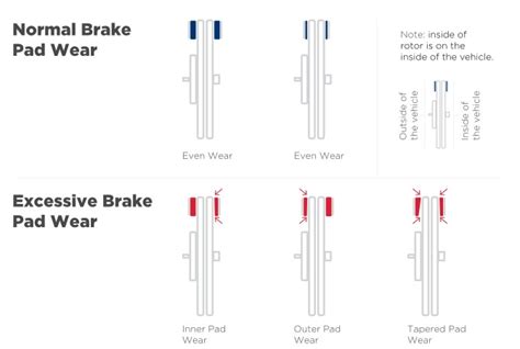 Brake Pad Wear Chart Mm