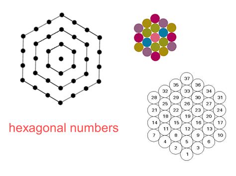 MEDIAN Don Steward mathematics teaching: cables and centred hexagonal ...