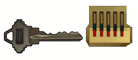 How to Pick a Lock: The Ultimate Guide | Art of Lock Picking