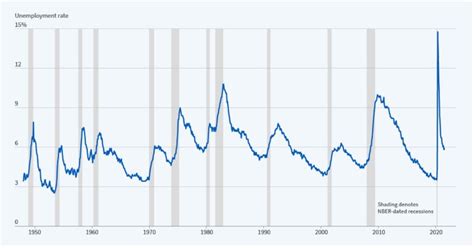 Recession Defined | NetSuite