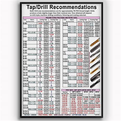 Drill Tap Chart Metric | ubicaciondepersonas.cdmx.gob.mx