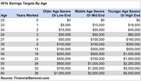 How Good Is The Average 401(k) Match? Company Profit Sharing