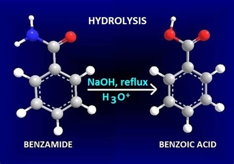 What is hydrolysis reaction in chemistry with examples? - CHEMSOLVE.NET