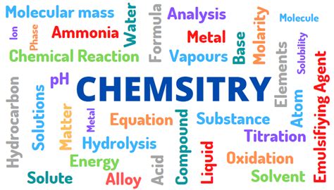 Basic Definition of Chemistry | Branches of Chemistry