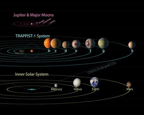 Update on the 7 Earth-sized planets orbiting nearby TRAPPIST-1 | Space | EarthSky