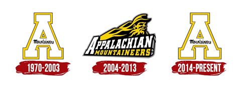 Appalachian State Mountaineers Logo, symbol, meaning, history, PNG, brand