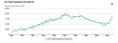 Energy Policy: How is the “Long Transition” from Fossil Fuels Doing ...