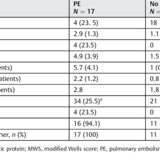 Diagnostic properties | Download Table